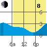 Kiska Harbor tide chart for Monday, June 8, 2026