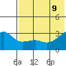 Kiska Harbor tide chart for Tuesday, June 9, 2026