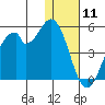 Kisselen Bay tide chart for Monday, January 11, 2021