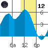 Kisselen Bay tide chart for Tuesday, January 12, 2021
