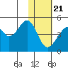 Kisselen Bay tide chart for Thursday, January 21, 2021