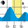 Kisselen Bay tide chart for Wednesday, January 6, 2021