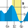 Kisselen Bay tide chart for Saturday, January 9, 2021