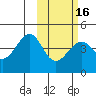 Kisselen Bay tide chart for Tuesday, February 16, 2021