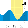 Kisselen Bay tide chart for Thursday, February 18, 2021