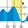 Kisselen Bay tide chart for Tuesday, February 9, 2021