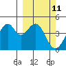 Kisselen Bay tide chart for Thursday, March 11, 2021