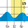 Kisselen Bay tide chart for Monday, March 15, 2021