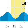 Kisselen Bay tide chart for Tuesday, March 16, 2021