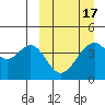 Kisselen Bay tide chart for Wednesday, March 17, 2021