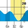 Kisselen Bay tide chart for Saturday, March 20, 2021