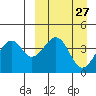 Kisselen Bay tide chart for Saturday, March 27, 2021