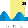 Kisselen Bay tide chart for Monday, March 29, 2021