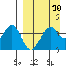 Kisselen Bay tide chart for Tuesday, March 30, 2021