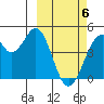 Kisselen Bay tide chart for Saturday, March 6, 2021