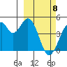 Kisselen Bay tide chart for Monday, March 8, 2021