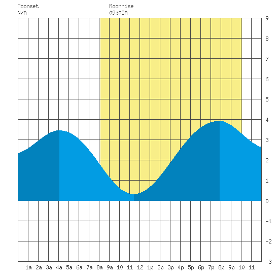 Kisselen Bay tide chart for Tuesday, April 13, 2021