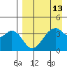 Kisselen Bay tide chart for Tuesday, April 13, 2021