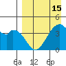 Kisselen Bay tide chart for Thursday, April 15, 2021
