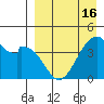 Kisselen Bay tide chart for Friday, April 16, 2021
