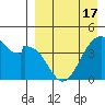 Kisselen Bay tide chart for Saturday, April 17, 2021