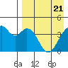 Kisselen Bay tide chart for Wednesday, April 21, 2021