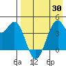 Kisselen Bay tide chart for Friday, April 30, 2021