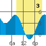 Kisselen Bay tide chart for Saturday, April 3, 2021