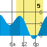 Kisselen Bay tide chart for Monday, April 5, 2021