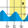 Kisselen Bay tide chart for Thursday, April 8, 2021