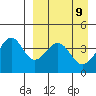 Kisselen Bay tide chart for Friday, April 9, 2021