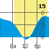 Kisselen Bay tide chart for Saturday, May 15, 2021