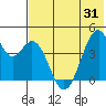 Kisselen Bay tide chart for Monday, May 31, 2021