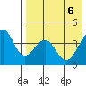 Kisselen Bay tide chart for Thursday, May 6, 2021