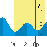 Kisselen Bay tide chart for Friday, May 7, 2021