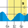 Kisselen Bay tide chart for Sunday, May 9, 2021