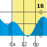 Kisselen Bay tide chart for Wednesday, June 16, 2021