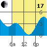 Kisselen Bay tide chart for Thursday, June 17, 2021