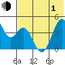 Kisselen Bay tide chart for Tuesday, June 1, 2021