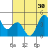 Kisselen Bay tide chart for Wednesday, June 30, 2021