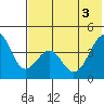 Kisselen Bay tide chart for Thursday, June 3, 2021