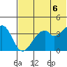 Kisselen Bay tide chart for Sunday, June 6, 2021