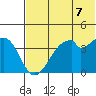 Kisselen Bay tide chart for Monday, June 7, 2021