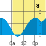 Kisselen Bay tide chart for Tuesday, June 8, 2021