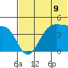 Kisselen Bay tide chart for Wednesday, June 9, 2021