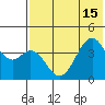 Kisselen Bay tide chart for Thursday, July 15, 2021