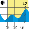Kisselen Bay tide chart for Saturday, July 17, 2021