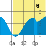 Kisselen Bay tide chart for Tuesday, July 6, 2021