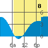 Kisselen Bay tide chart for Thursday, July 8, 2021