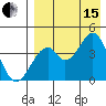 Kisselen Bay tide chart for Sunday, August 15, 2021